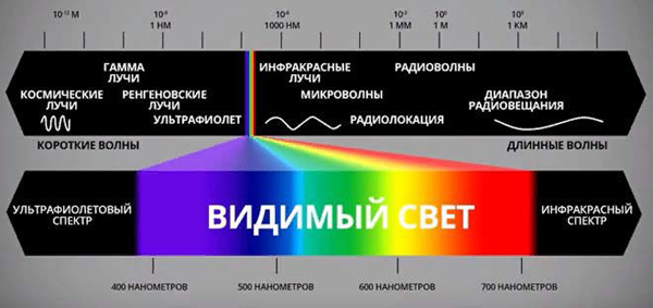 АКУСТИЧЕСКИЙ КОНТРОЛЬ ЭЛЕКТРОЭНЕРГЕТИЧЕСКОГО ОБОРУДОВАНИЯ